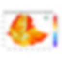Maximum Temperature