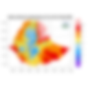 Minimum Temperature