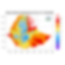 Minimum Temperature