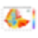 Minimum Temperature