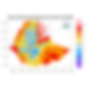 Minimum Temperature