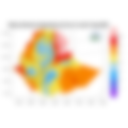 Minimum Temperature