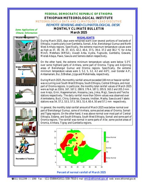 Climate Month Monthly Climate Bulletin March 2025