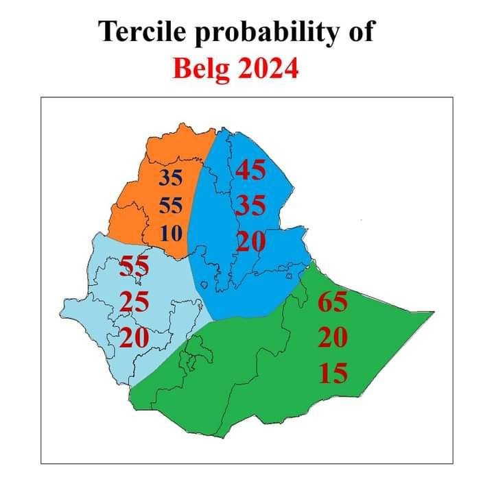 Tercile probability belg 2024